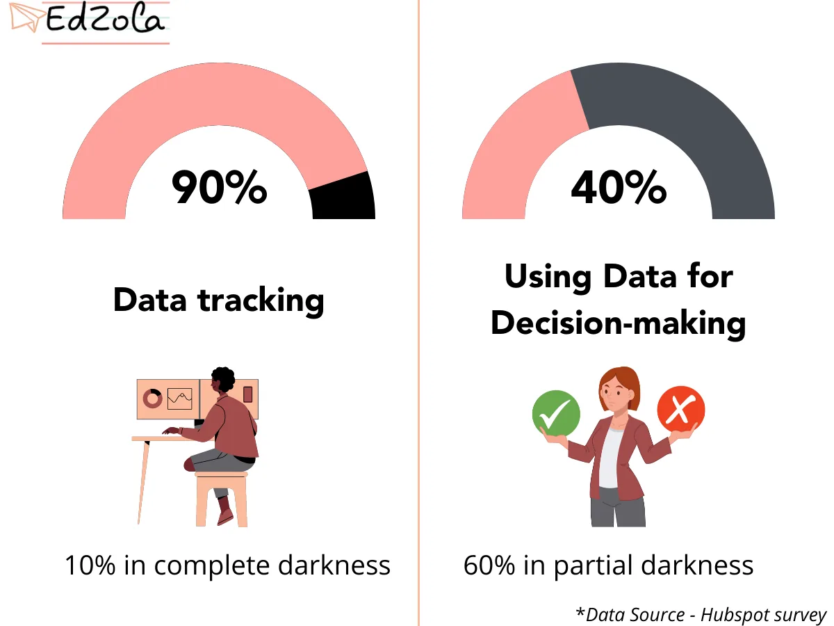 Data usage in Non-Profits - Hubspot survey