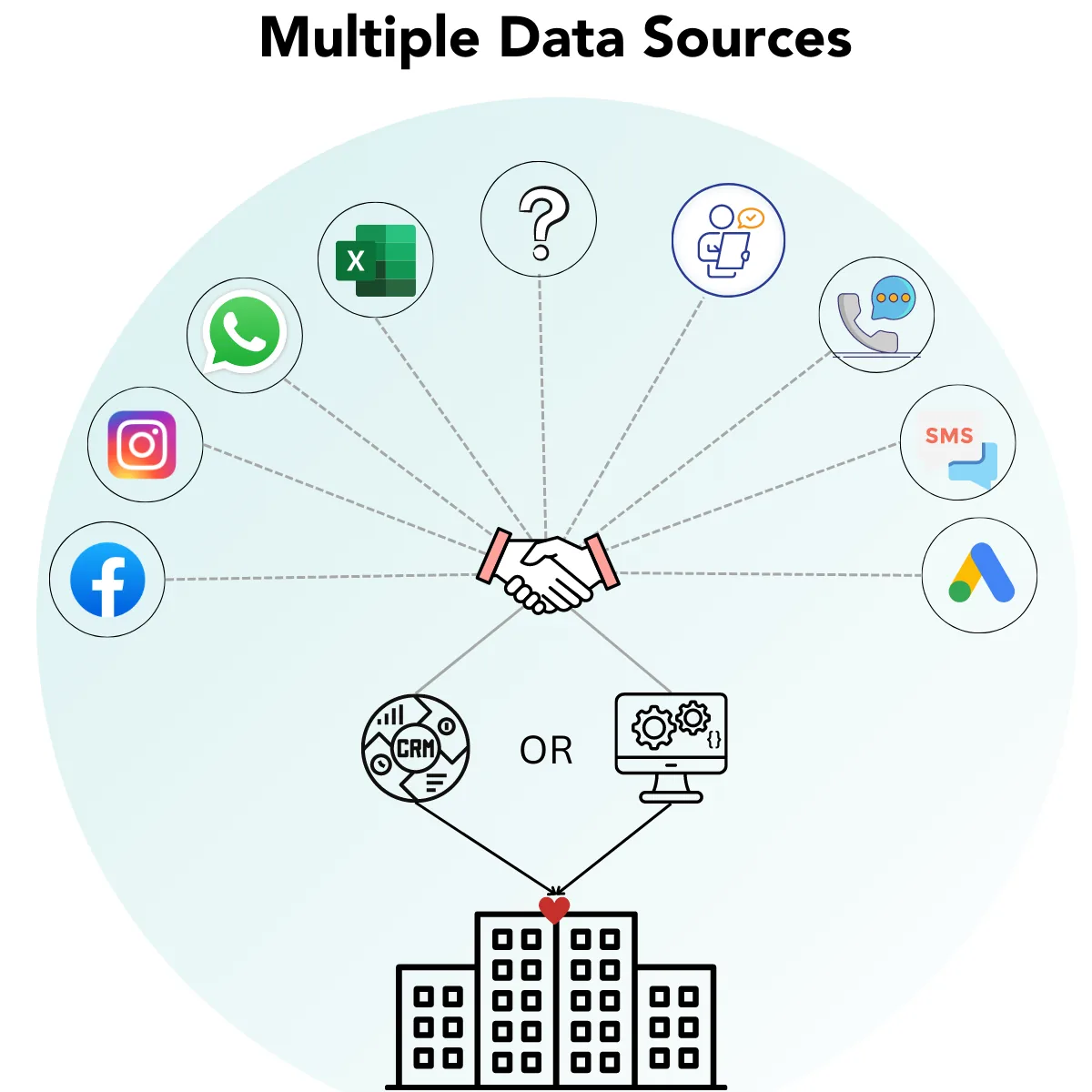 Mutiple Data Sources