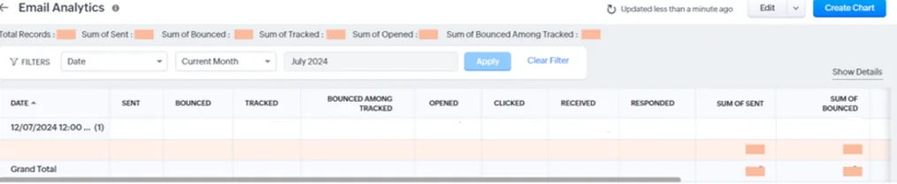 Email analytics report