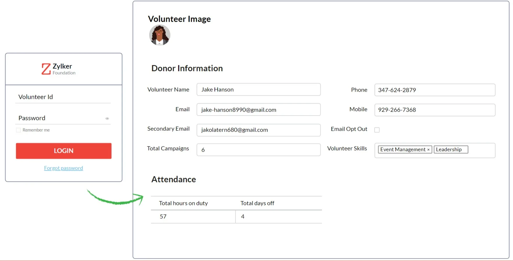Empowering Volunteers through Efficient Management