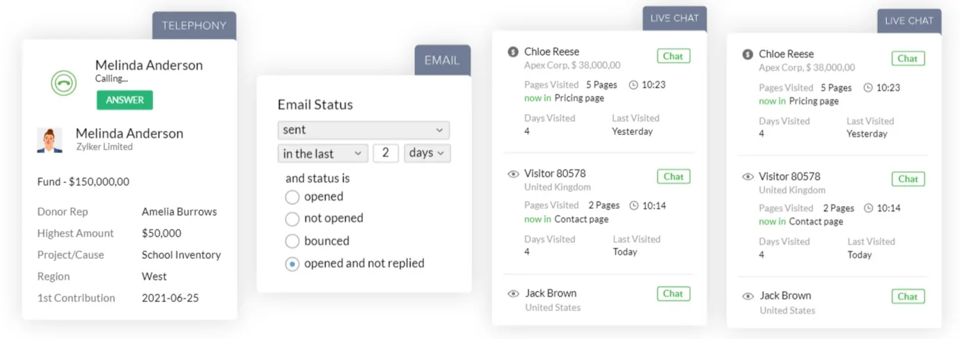 Enhanced Communication with Omnichannel Messaging