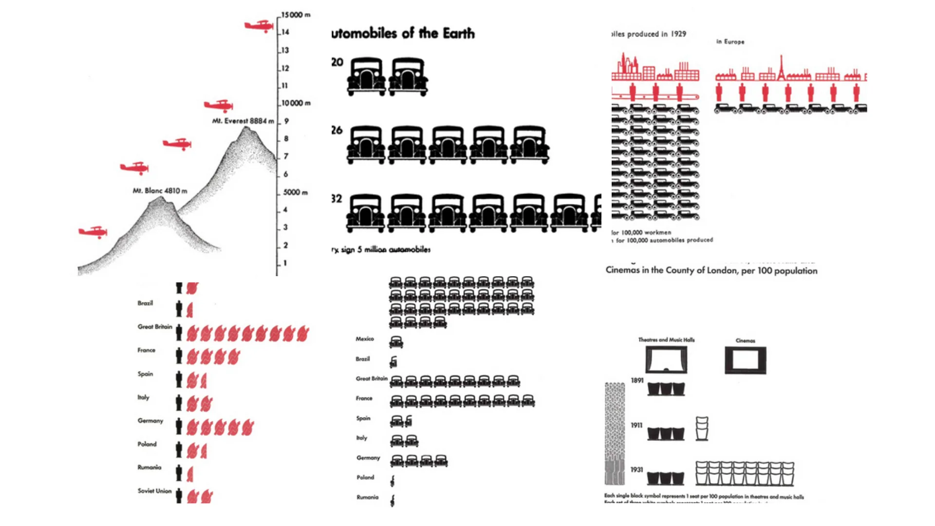 ata visualisations from Neurath’s work