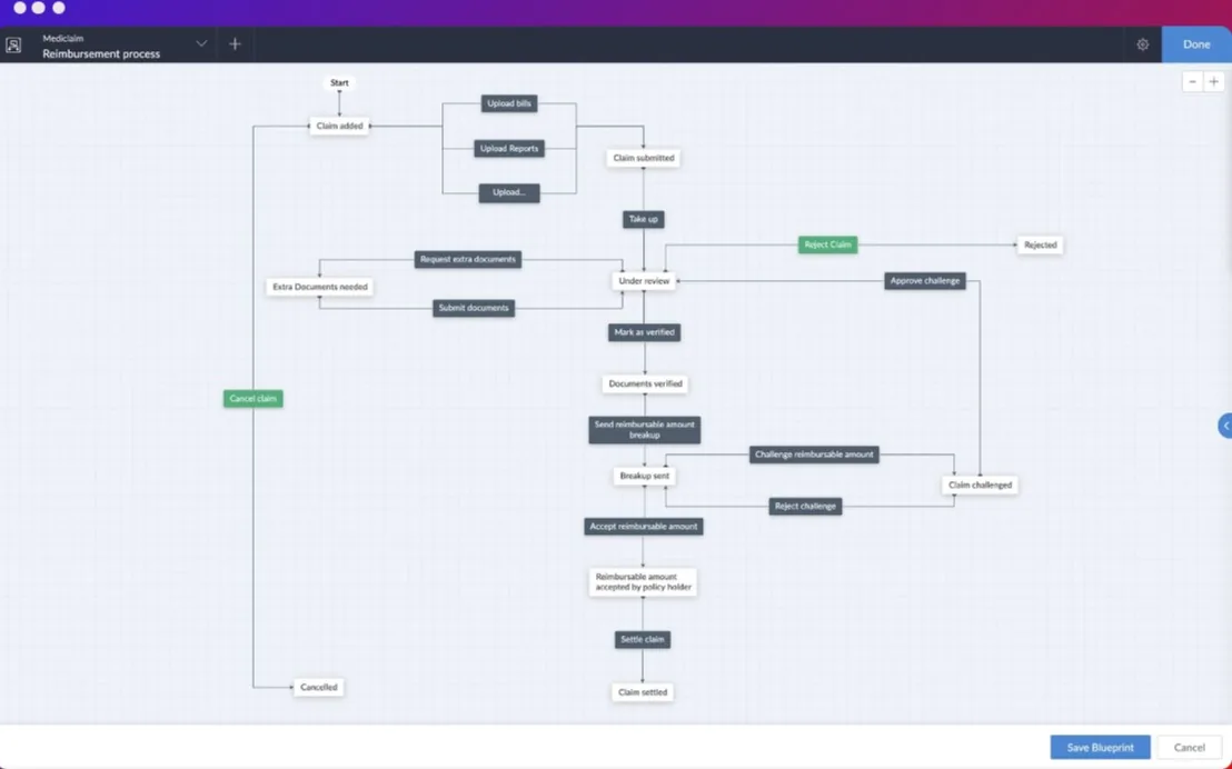 Visual Mapping: Simplifying Complex Processes