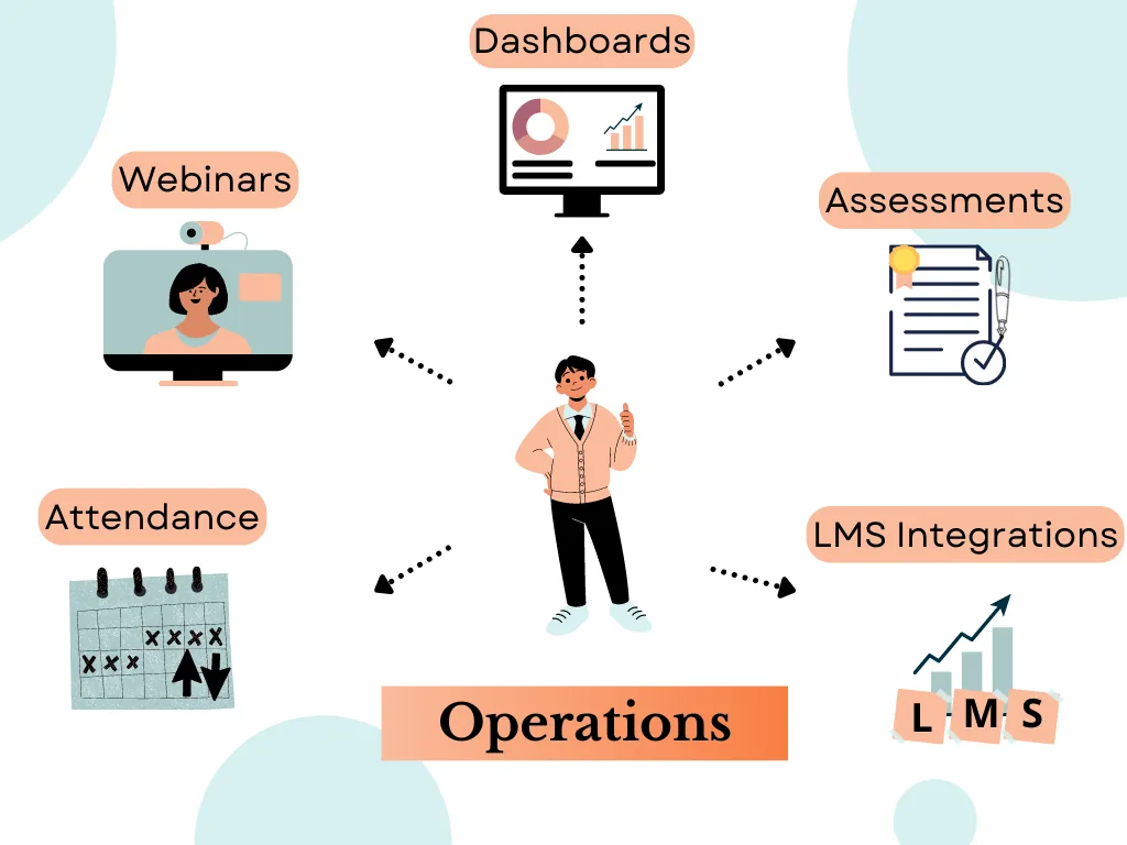 Overall tech Operations