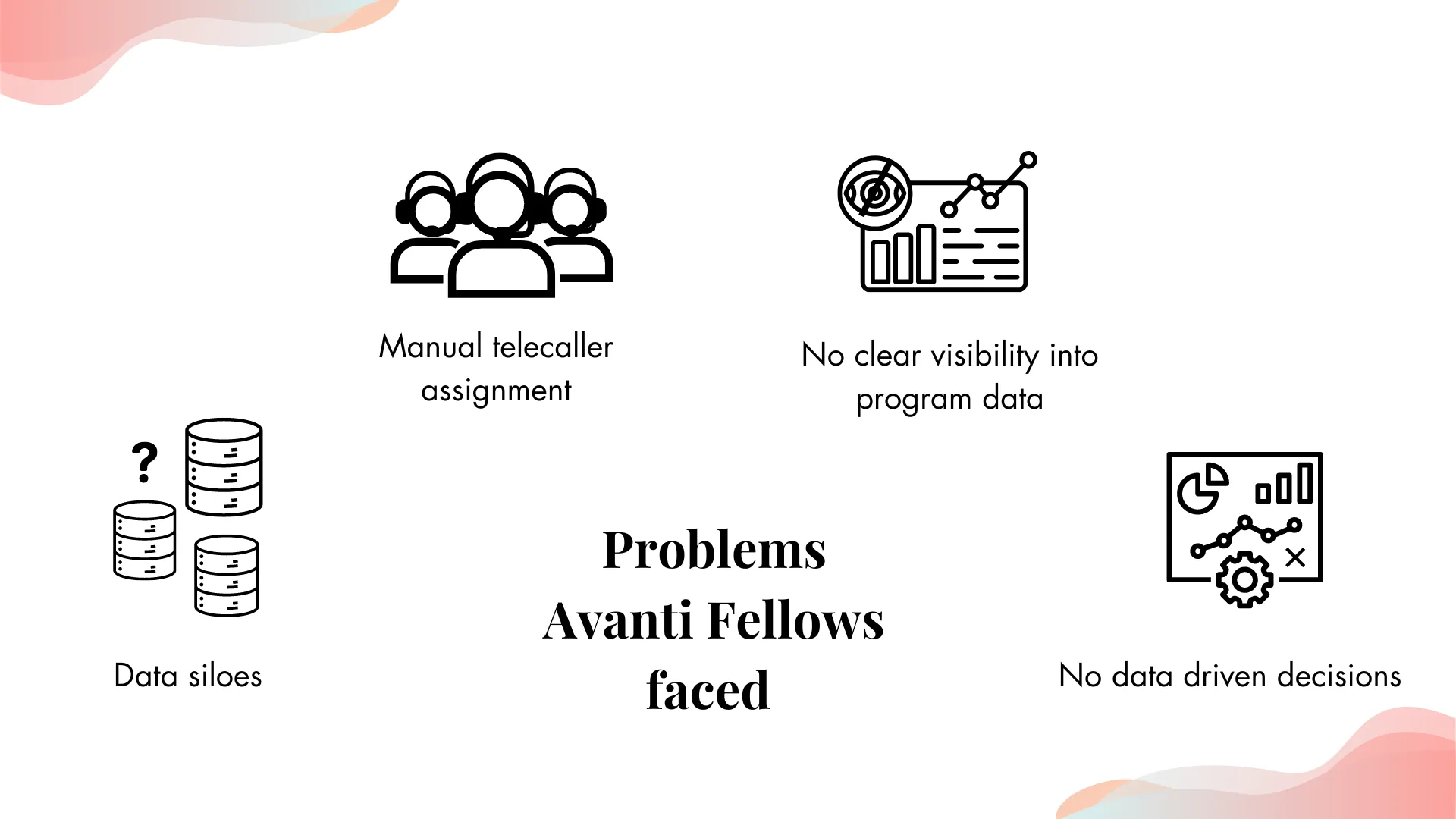 Problems Avanti Fellows faced