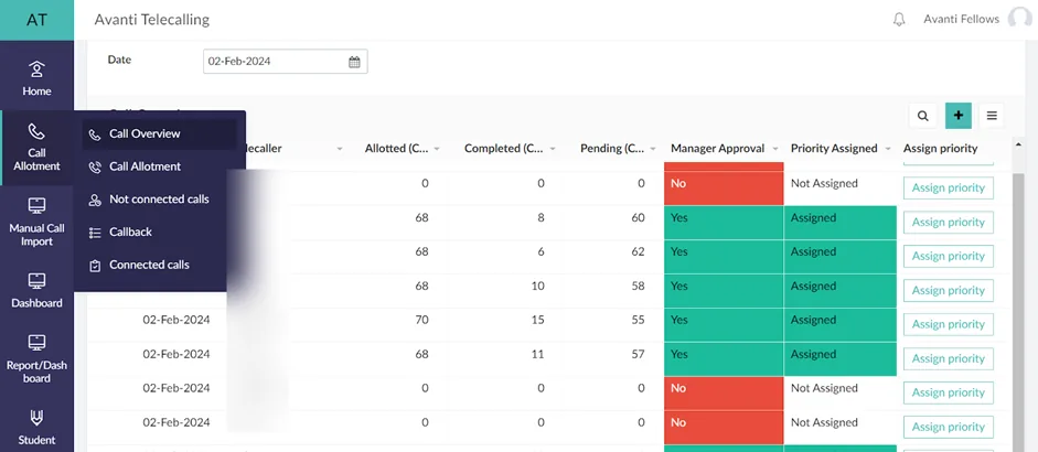 A Manager’s view of calls assigned to telecallers