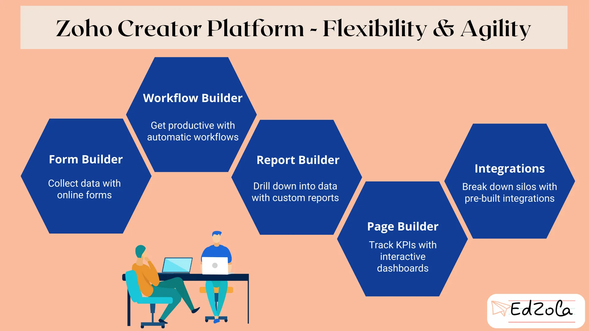 Understanding Zoho Creator: A Comprehensive Overview