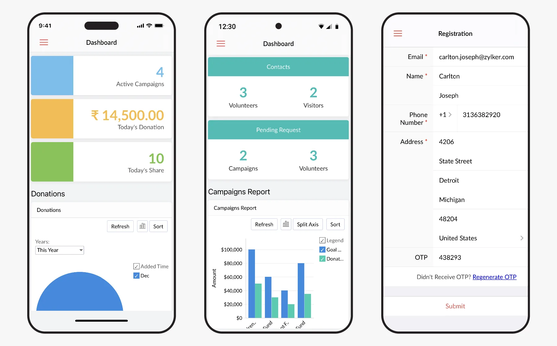 Real-Time Reporting and Analytics