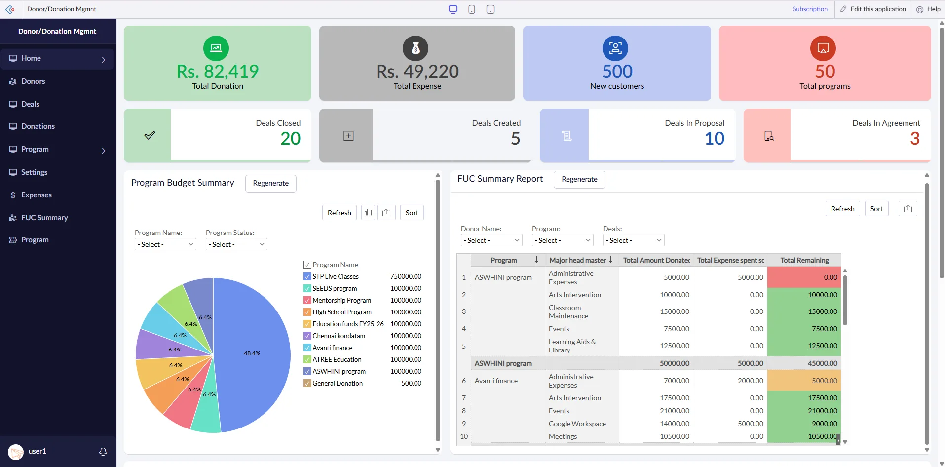 pivot table summary