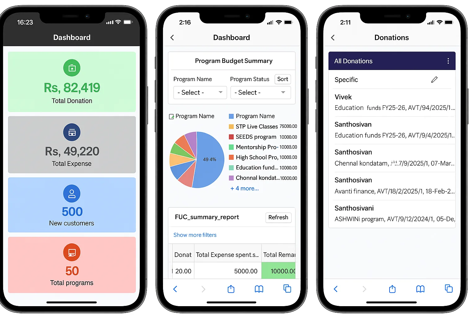 FundZola Mobile View