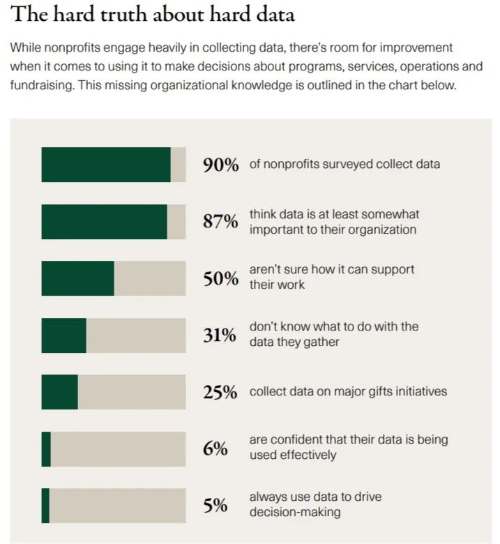 the truth about hard data in non profits