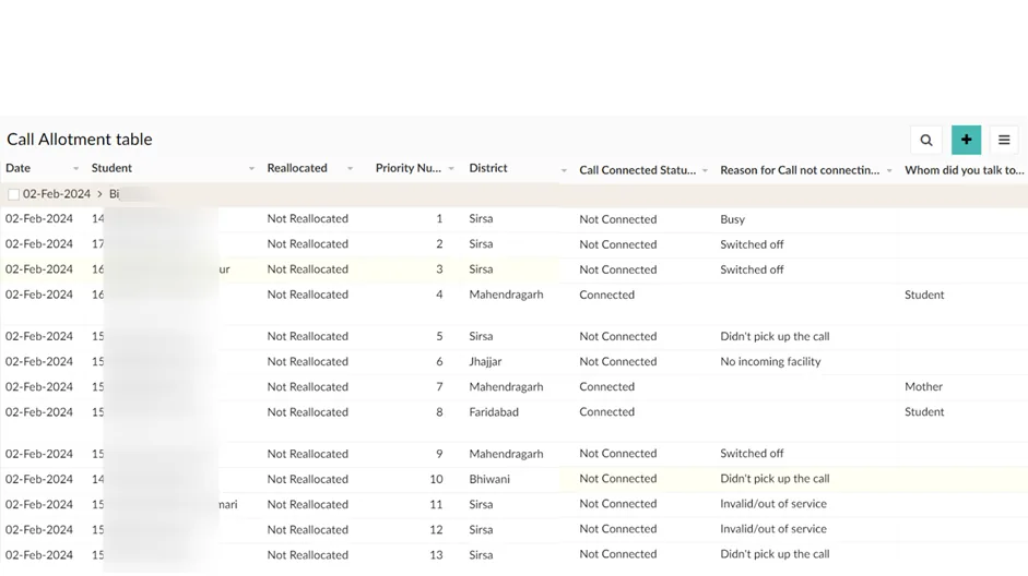 Detailed reports on each student’s status