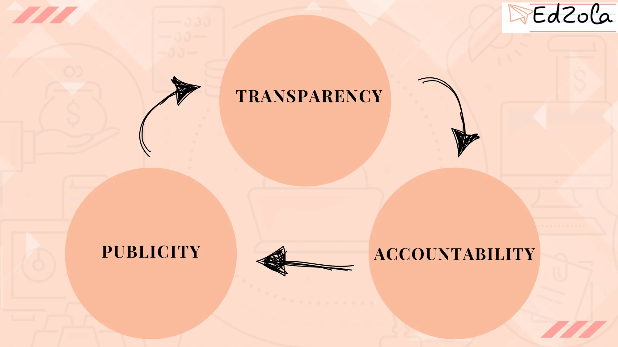 The Role of Accountability in Non-Profit Success